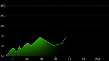 Borsa fiyatları modern yeşil ışık tarzında bir grafiğe yükseliyor. Borsa ekonomik büyümesinin 4K animasyonu