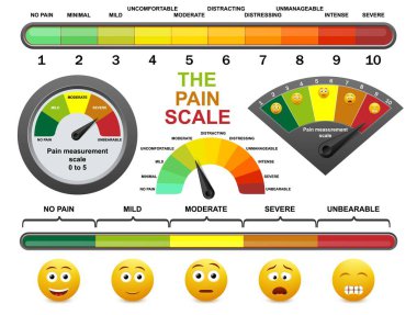 Pain measurement scale, flat vector illustration. Pain level meter, assessment tool for patient survey in hospital. clipart