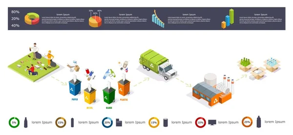 Recycling garbage process isometric infographic, flat vector illustration. — Vettoriale Stock