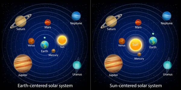 Ancient or geocentric and modern or heliocentric solar system models vector infographic, education diagram. — Stock Vector