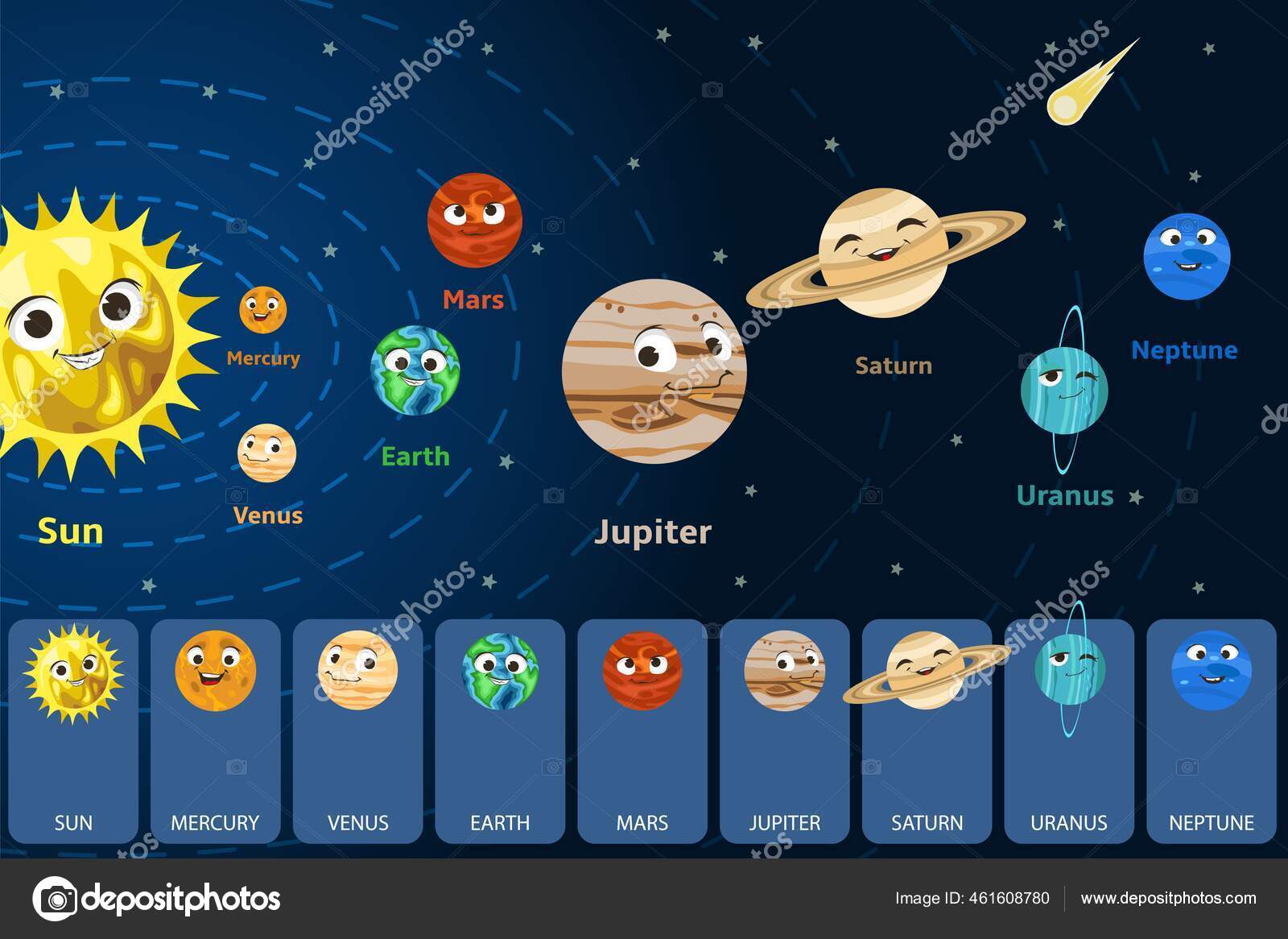 かわいい漫画太陽の周りに笑顔の顔を持つ太陽系宇宙惑星 ベクトル図 子供天文ポスター ストックベクター C Siberianart