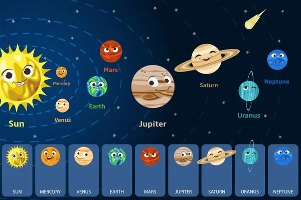 Desenhos animados bonitos Planetas espaciais do sistema solar com rostos sorridentes orbitando Sol, ilustração vetorial. Cartaz de astronomia infantil. —  Vetores de Stock