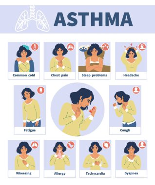 Astım belirtileri ve semptomları vektör infografik tıbbi poster. Astım problemleri. Öksürük, göğüs ağrısı, nefes darlığı.