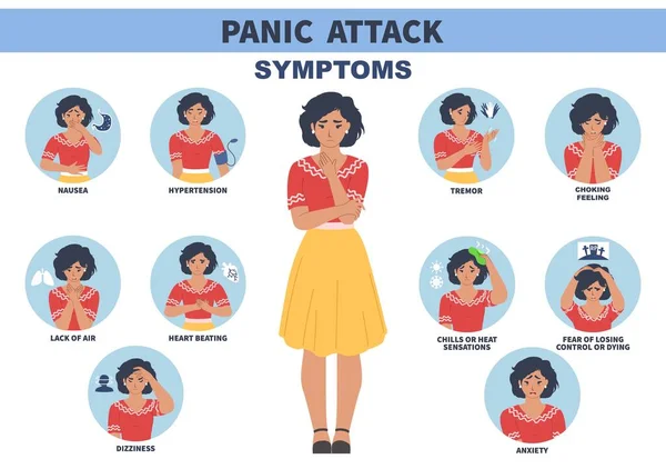 Známky panického záchvatu a symptomy vektorové infografie, lékařský plakát. Poruchy úzkosti. Bolest hlavy, deprese, hypertenze — Stockový vektor