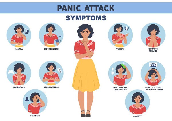Panic attack signs and symptoms vector infographic, medical poster. Anxiety disorder. Headache, depression, hypertension
