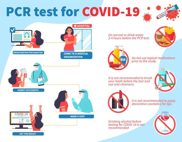 Rekommendationer för PCR test förberedelse vektor infographic medicinsk affisch. Covid-19 nasala och hals svabbprover laboratorieanalys — Stock vektor
