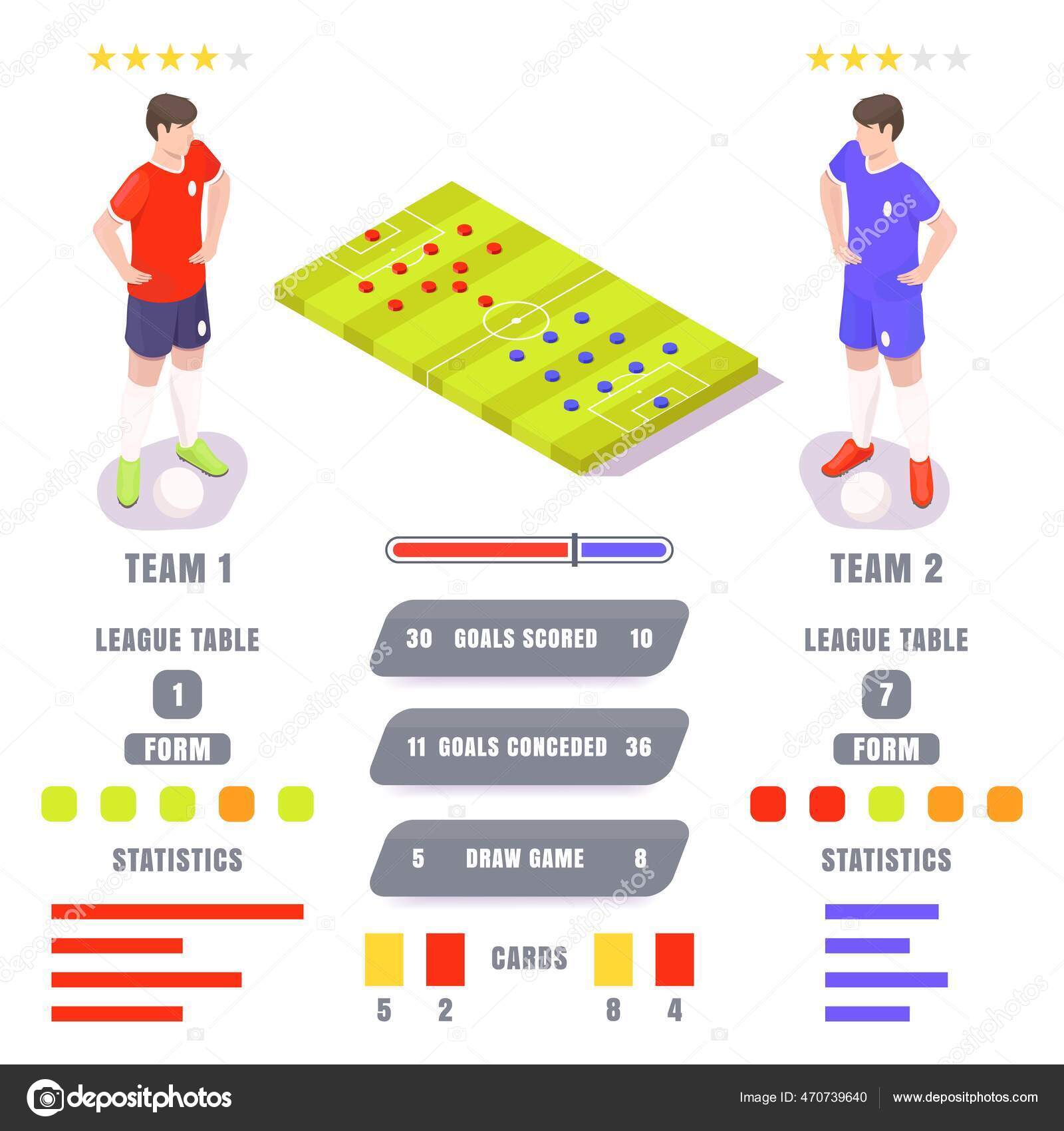 Estatísticas de jogos de futebol, classificações, infográfico