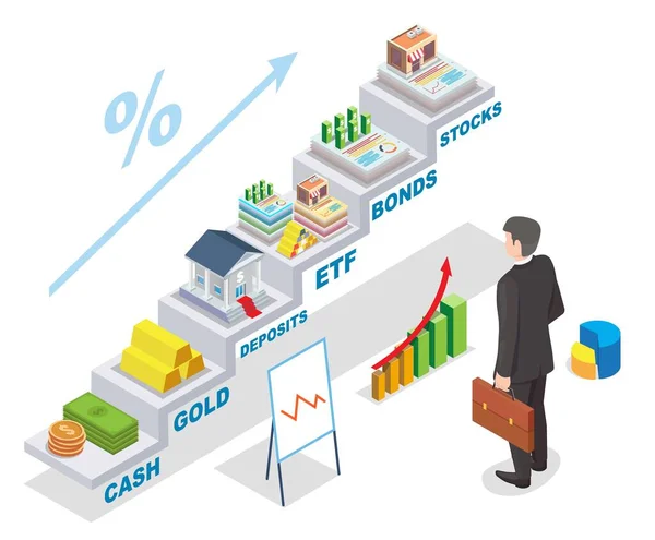 Ilustracja izometryczna wektora zysków inwestycyjnych. Biznesmen patrząc na wykresy wzrostu dochodów z inwestycji finansowych. — Wektor stockowy