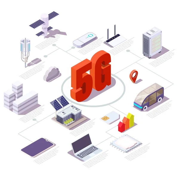 5G cellular network flowchart, flat vector isometric illustration. Wireless mobile telecommunication service. — Stock Vector