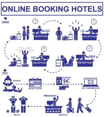 Online otel rezervasyon. Vektör çöp adamlar erkek ve kadın ayarla. Seyahat otel simgeler