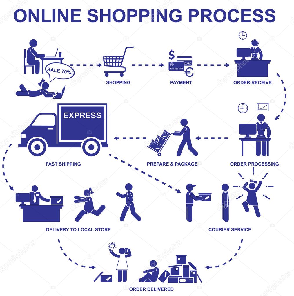 Online shopping process. Set vector stick figures and elements