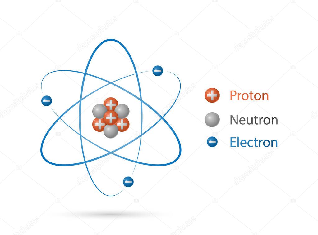 Atom structure model, nucleus of protons and neutrons, orbital electrons, Quantum mechanical model, vector illustration