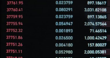 Çevrimiçi grafikler aygıt üzerinde döviz kurlarını gösteriyor