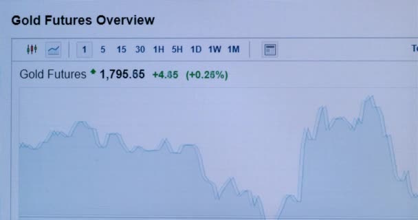 Gráfico azul claro muestra el cambio de precio del oro en macro aplicación — Vídeos de Stock