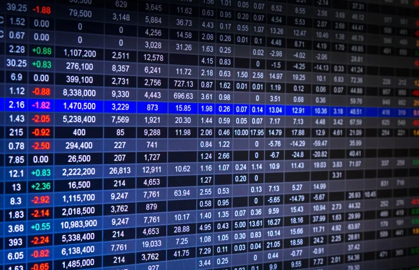 Financial stock market data. Candle stick graph chart of stock m — Stock Photo, Image