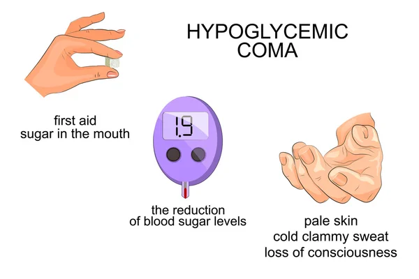 Symtom och hjälp med hypoglykemiska koma — Stock vektor