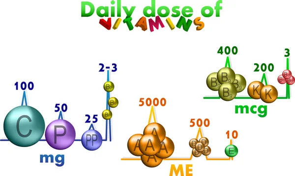 Dosis diaria de vitaminas — Archivo Imágenes Vectoriales