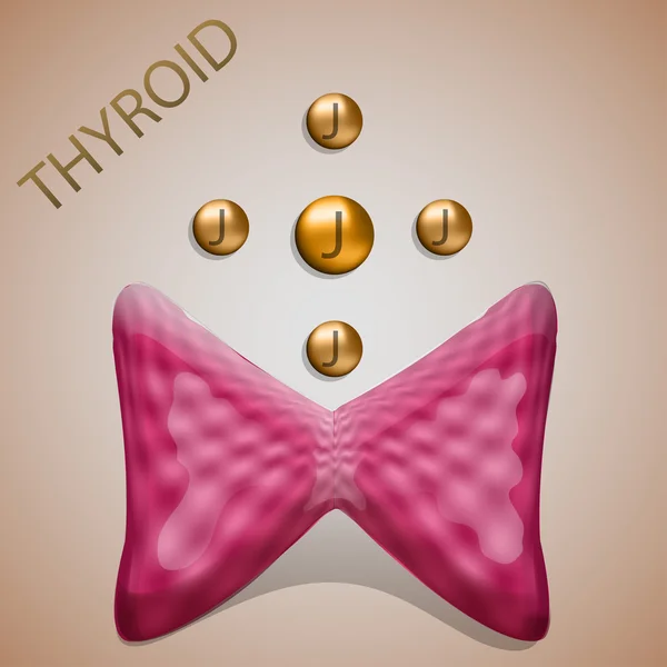Tiroides, yodo — Vector de stock