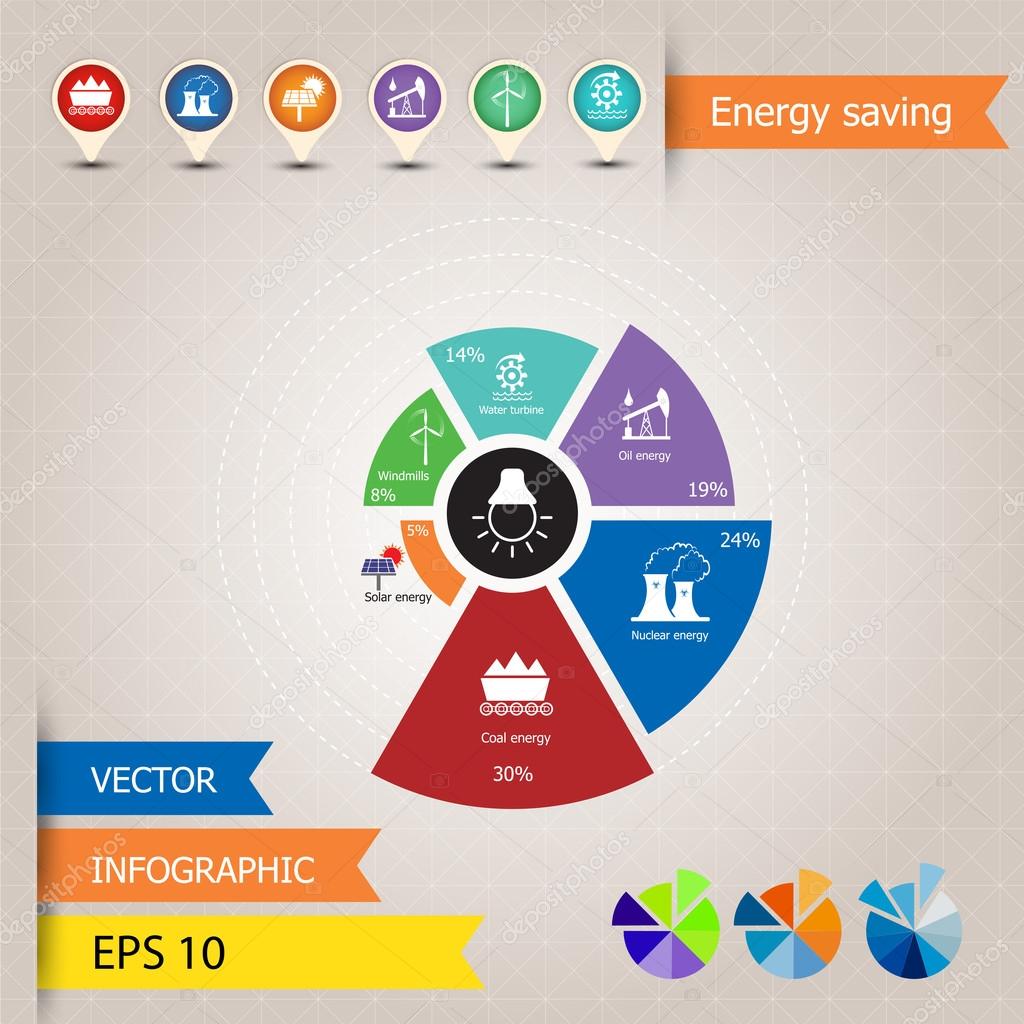 Info graphic chart, icon and pie graph, different types of energ