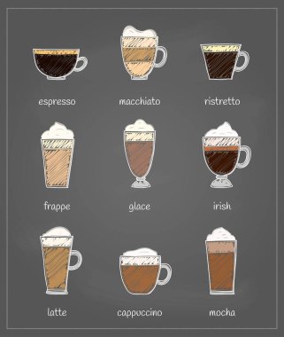 Farklı kahve türleri espresso, macchiato, ristreto, frappe, glace, irish, latte, cappuccino ve mocha..