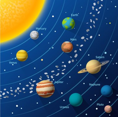 Astronomy flat illustration concept. Solar system