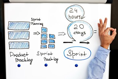 Image of scrum process on white board. clipart