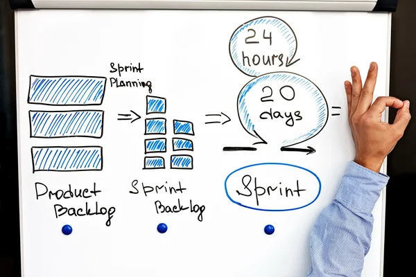 Image of scrum process on white board. — Stock Photo, Image