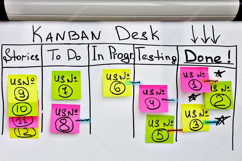 Kanban board with color stickers and to do list on white office board.