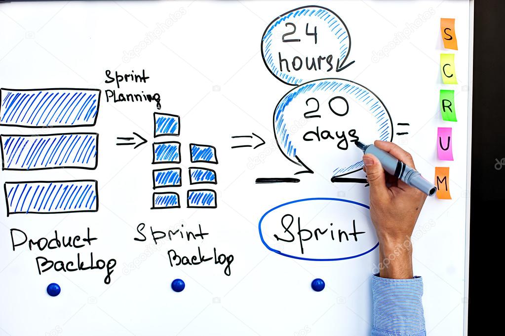 Image of scrum process and scrum sprint.