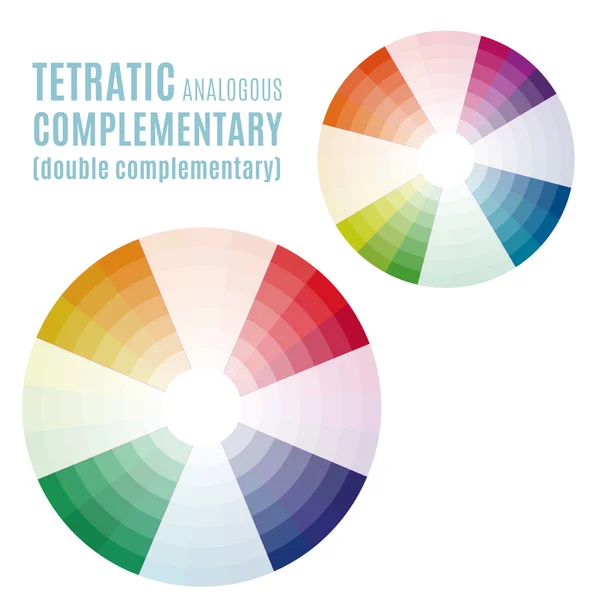 The Psychology of Colors Diagram - Wheel - Basic Colors Meaning (en inglés). Conjunto complementario análogo tetrásico — Vector de stock