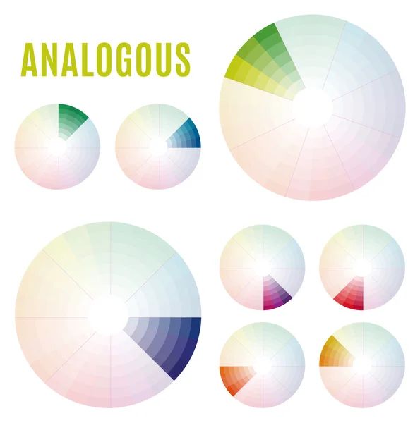 The Psychology of Colors Diagram - Wheel - Basic Colors Meaning (en inglés). Conjunto análogo — Vector de stock