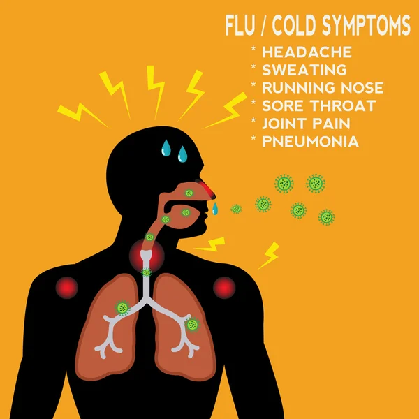 Grippe et symptômes du rhume avec l'homme inhalant le concept de vecteur pathogène — Image vectorielle