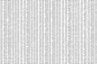 Dijital veri içeren karmaşık hesap tablosu. Beyaz arka planda siyah sayılar. Bilgi işlemenin karmaşıklığı için kavramsal.