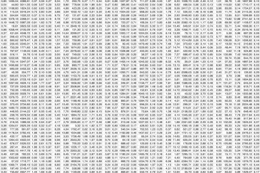 Dijital veri içeren karmaşık hesap tablosu. Beyaz arka planda siyah sayılar. Bilgi işlemenin karmaşıklığı için kavramsal.