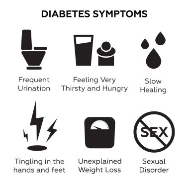 Diyabet belirtileri vektör simgeleri belirlendi