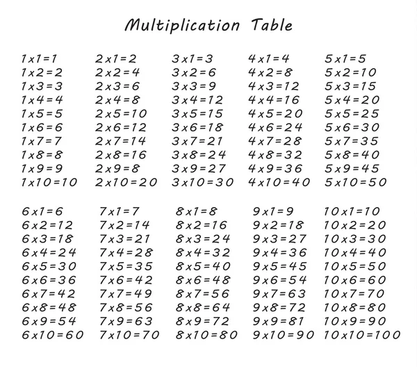 Tabla de multiplicación entre 1 y 10 como material educativo para la escuela primaria — Archivo Imágenes Vectoriales
