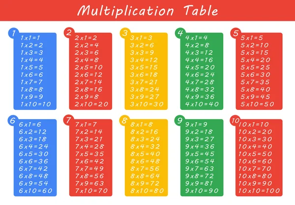 Tabla de multiplicación colorida entre 1 y 10 como material educativo — Archivo Imágenes Vectoriales