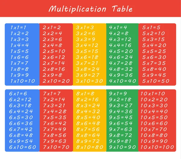 Tableau de multiplication coloré entre 1 et 10 comme matériel éducatif — Image vectorielle