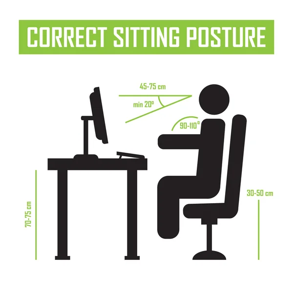 Posición correcta de sentado Posición correcta de las personas — Vector de stock