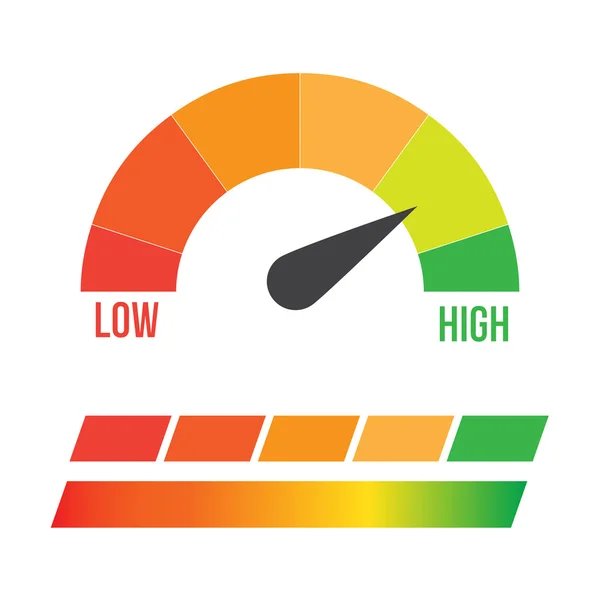 Low, Moderate and High gauges — Stock Vector