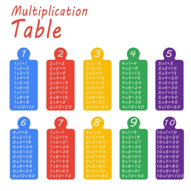 Eğitim malzemesi olarak 1 ile 10 arasında renkli çarpım tablosu. Vektör çarpım tablosu okula geri döndü