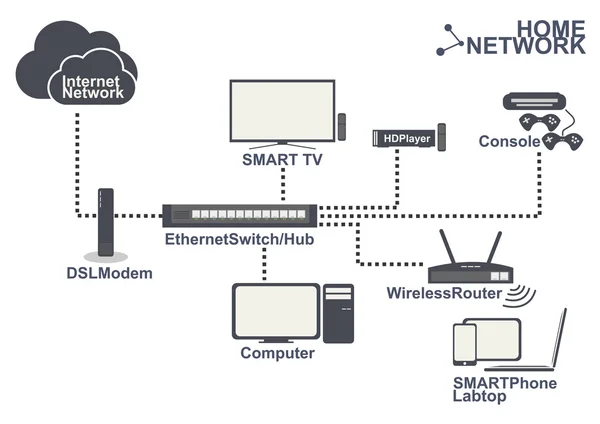 Thuisnetwerk apparatuur verbinding ingesteld vector — Stockvector