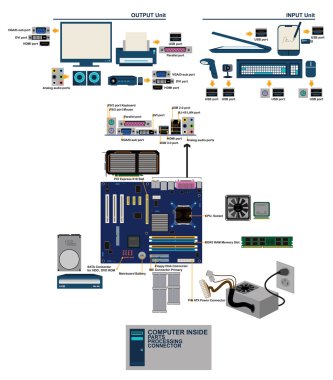 computer mainboard parts port conector graphic info clipart