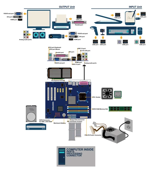 Części płyty głównej komputera port graficzny informacji lizakiem — Wektor stockowy