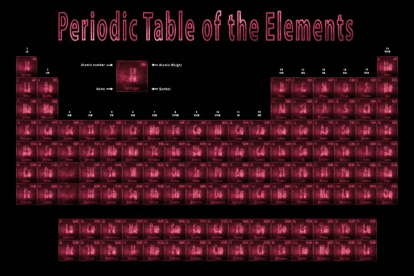 Tableau Périodique Des Éléments Éléments Chimiques Signe Avec Numéro Atomique — Photo