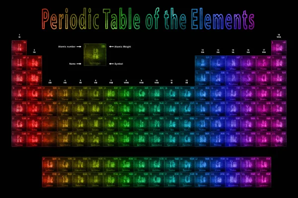 Periodic Table Elements Chemical Elements Sign Atomic Number Atomic Weight — Stock Photo, Image