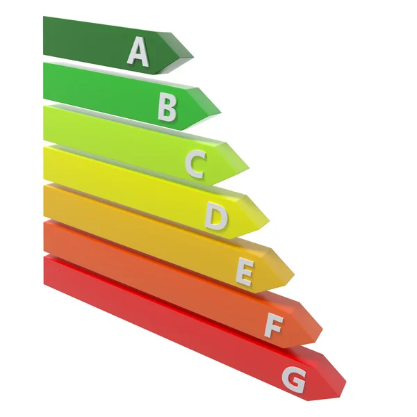 Gráfico de classificação de energia — Fotografia de Stock
