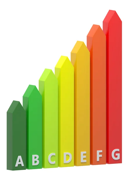 Tableau de cotation verticale de l'énergie Images De Stock Libres De Droits