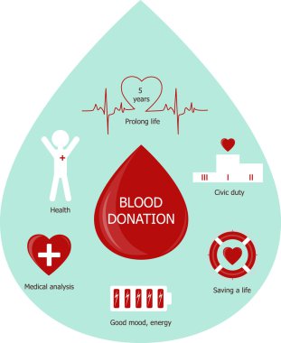 Dünya Kan Bağışı Günü. 