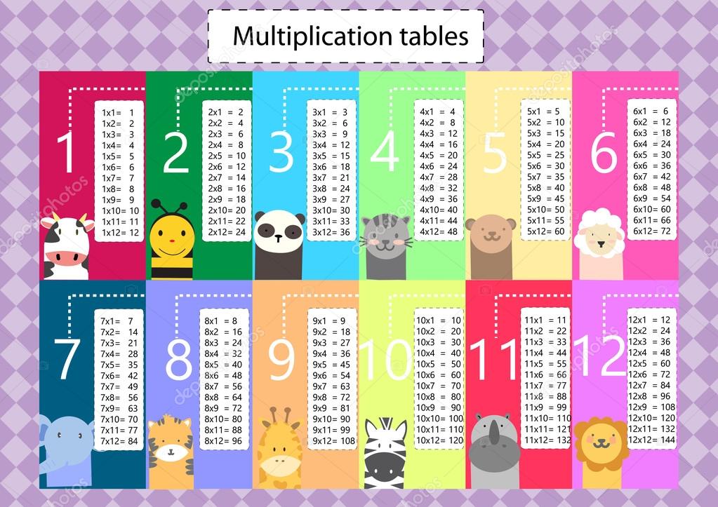 multplication table for kid
